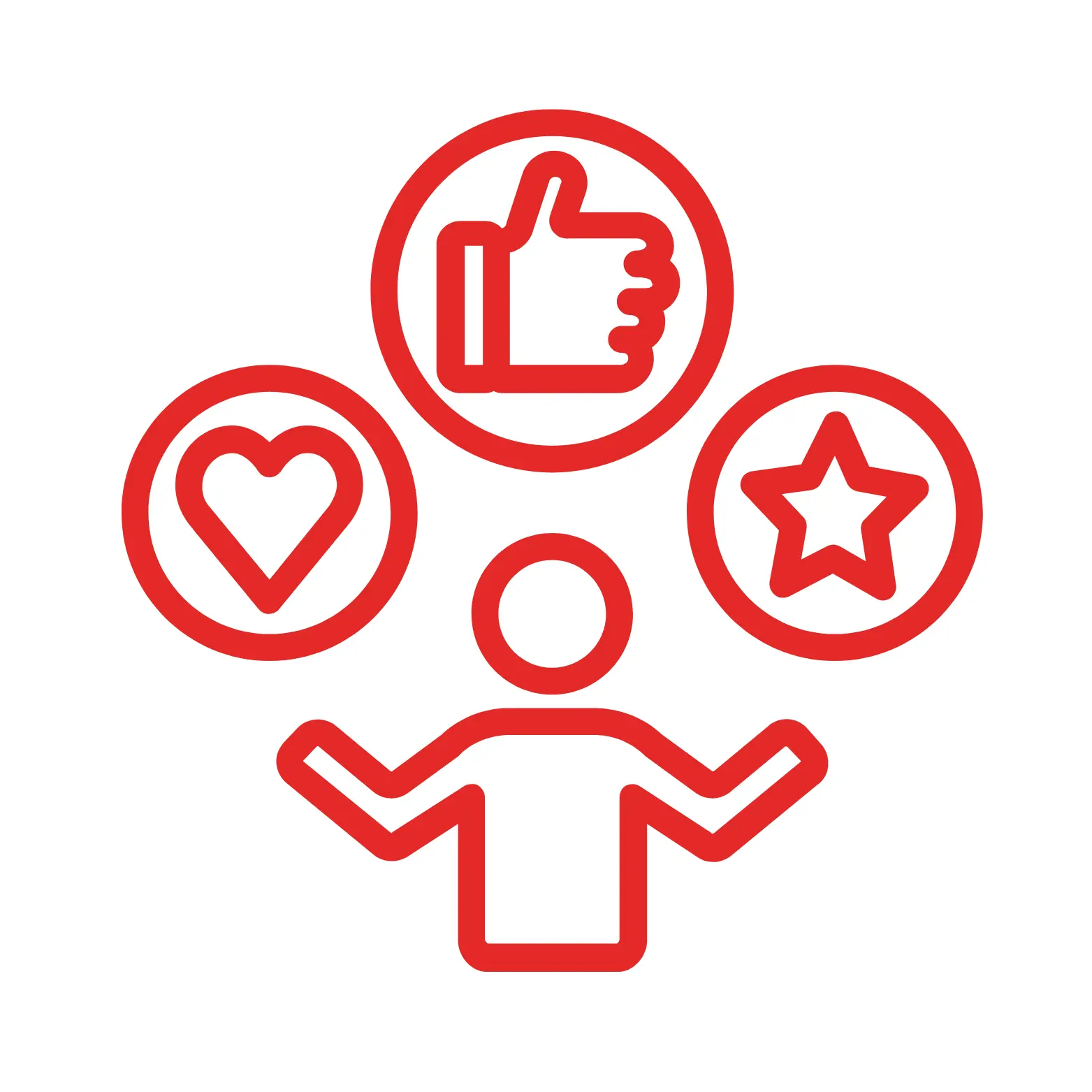 corevalues